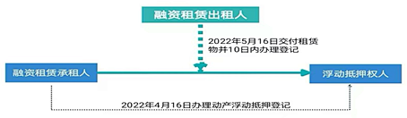 1655779786214858.png 企业微信截图_a510679f-521c-4a91-856b-67a66bc92a33.png