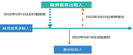 1655779862865507.png 企业微信截图_b0c8823a-c0ae-43dc-b43d-b9df17fffacd.png