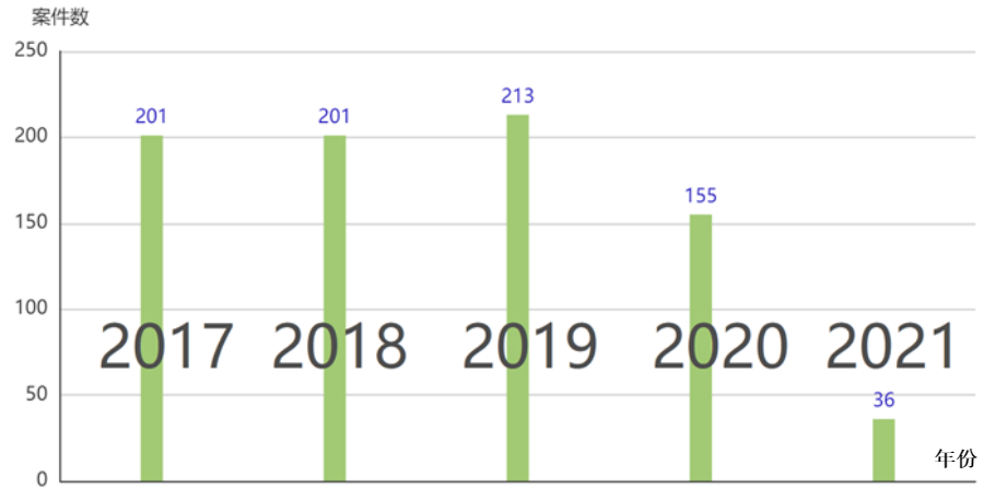 1656384242147512.png 企业微信截图_23da164a-1f12-45d7-b808-16c41650e6d9.png