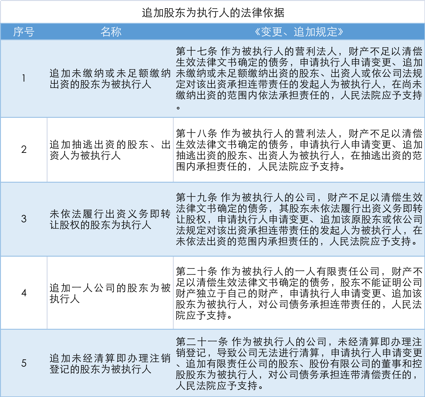 1658719372422027.png 企业微信截图_fe5508b7-6df0-4a4b-8958-65b2bb74ab1c.png