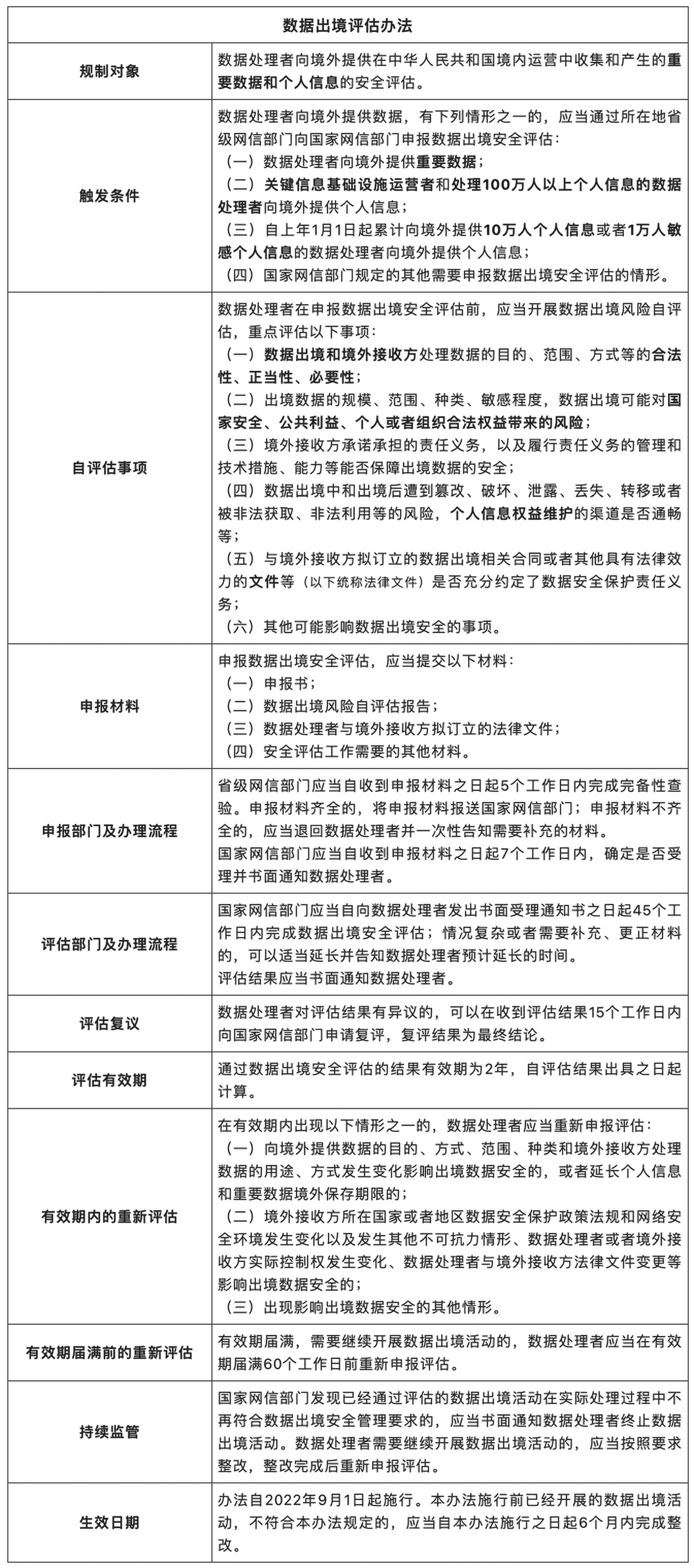 中国数据出境新规则：《数据出境安全评估办法》简述2.jpg