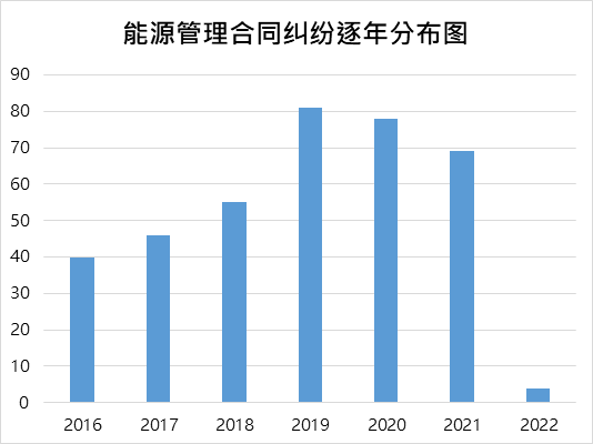 1660099001355617.png 企业微信截图_12b85e33-1916-42d2-9060-b3259f32d18a.png